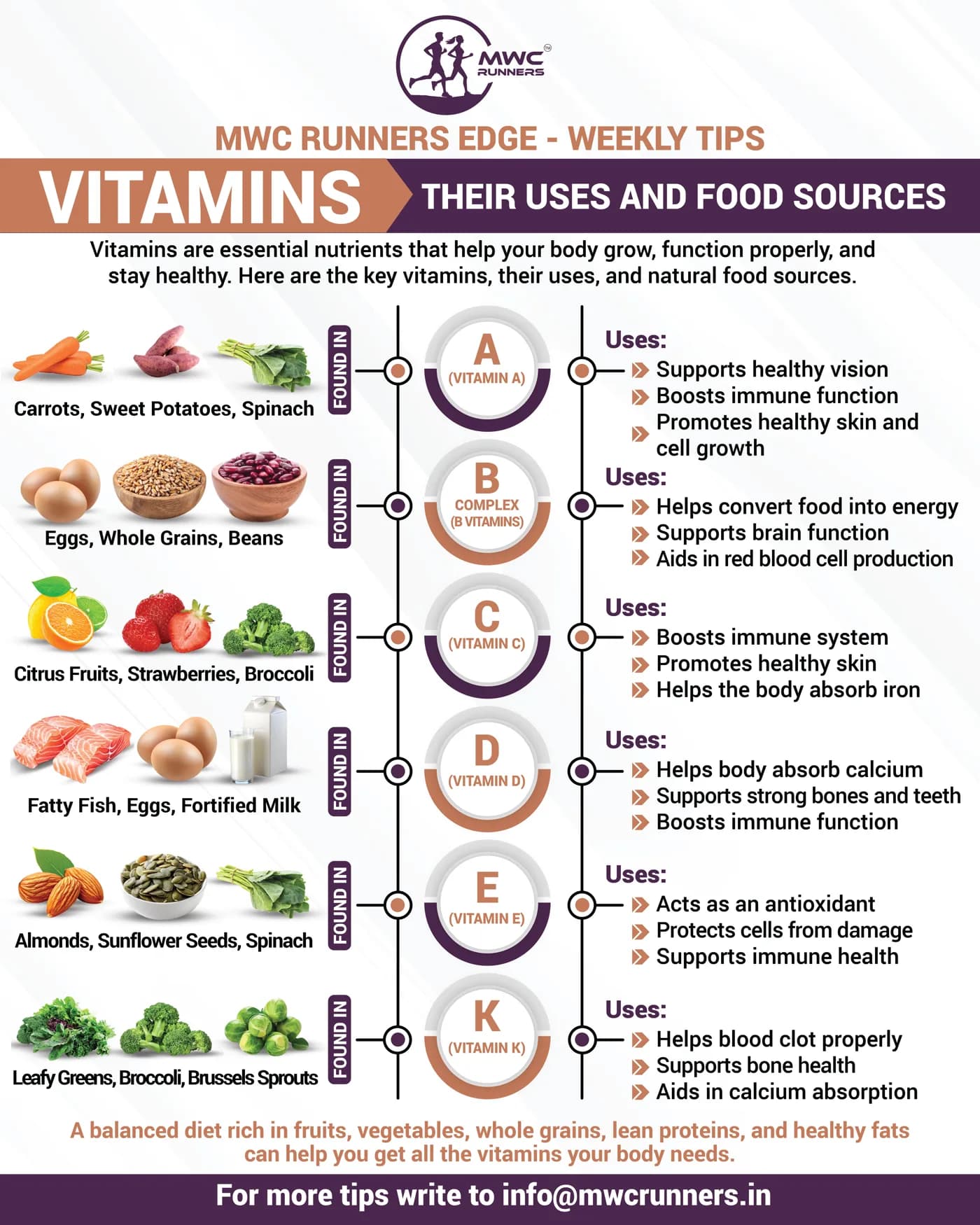 Vitamins — their uses and food sources
