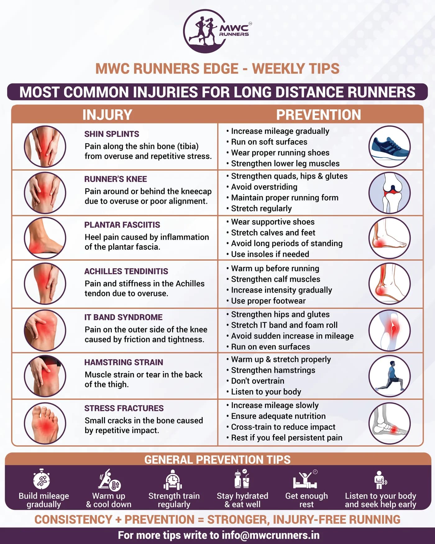 Most common injuries for long distance runners
