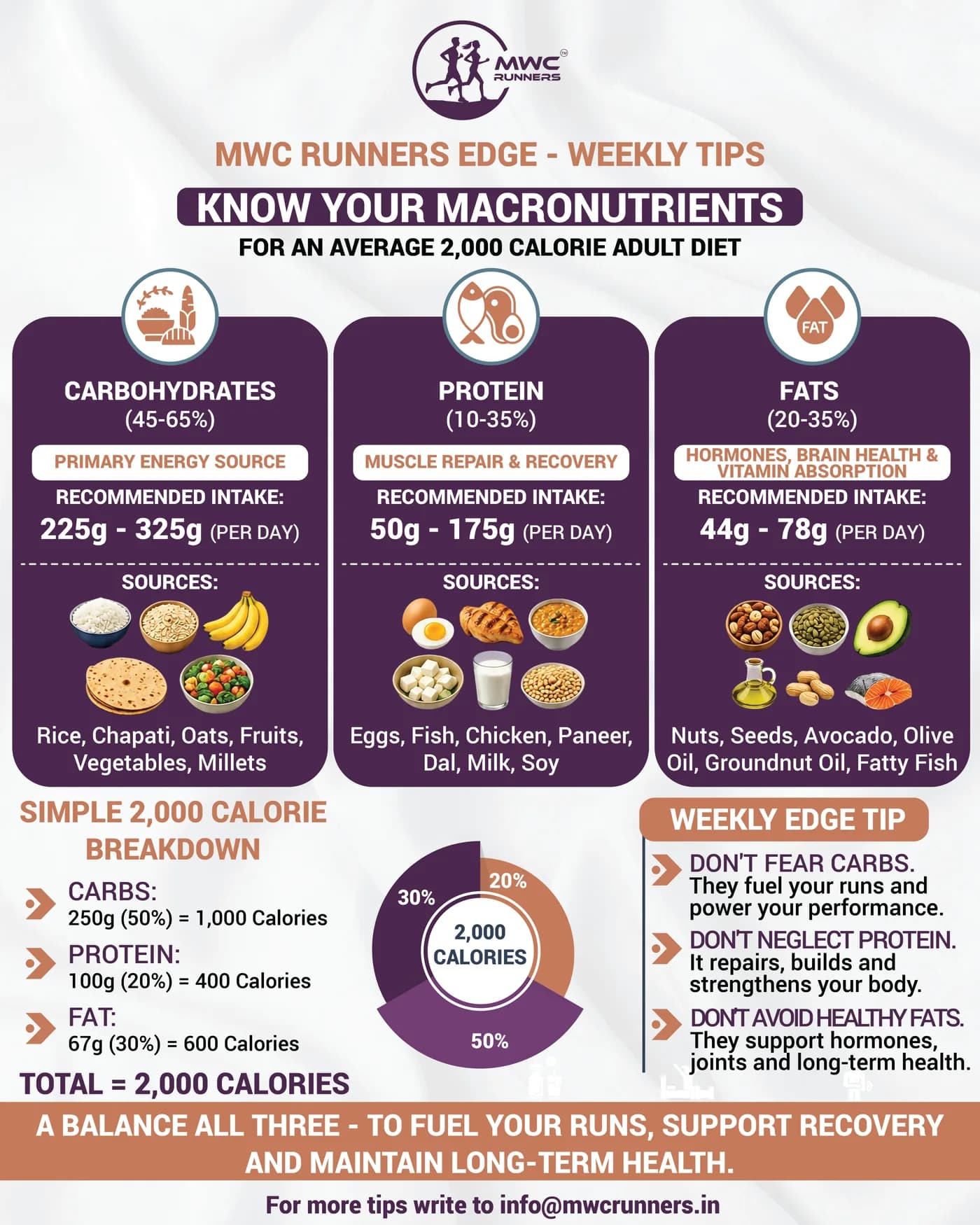 Know your macronutrients